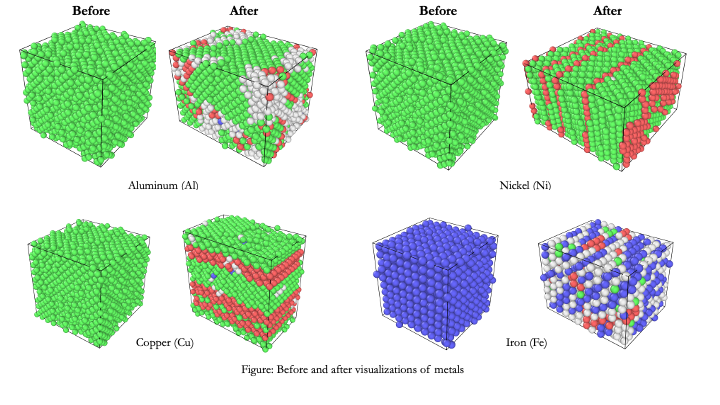 Molecular dynamics visualization of metals under tensile loading
